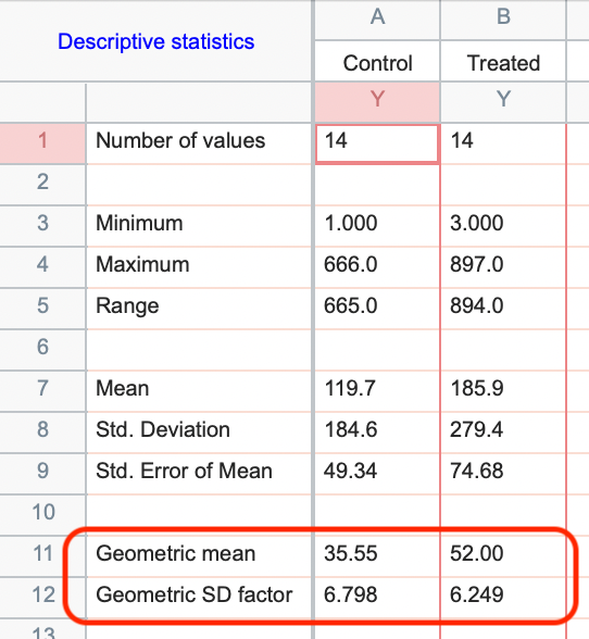 Calculating and graphing geometric means? FAQ 146 GraphPad